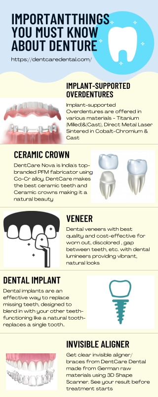 ImportantThings You Must Know About Denture