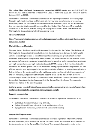 Carbon Fiber Reinforced Thermoplastic Composites (CFRTP) market