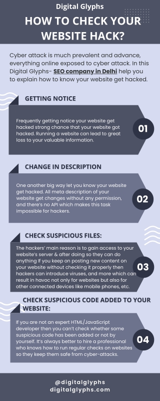 How to check Your Website Hacked