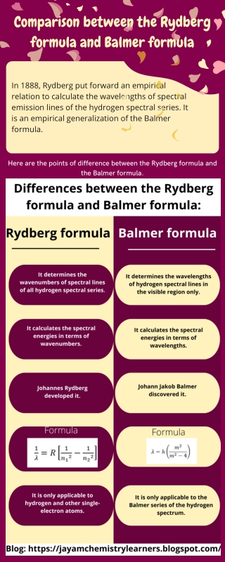 Comparison between the Rydberg formula and Balmer formula