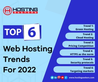 Web Hosting Industry Trends
