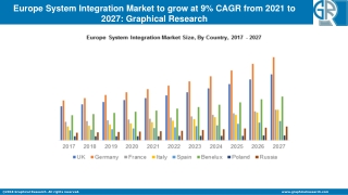 Europe System Integration Market 2021 Industry Trends | Growth Dynamics To 2027
