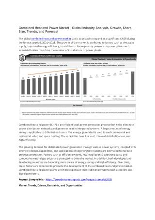 Combined Heat and Power Market