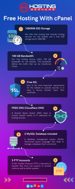 Free Hosting With cPanel