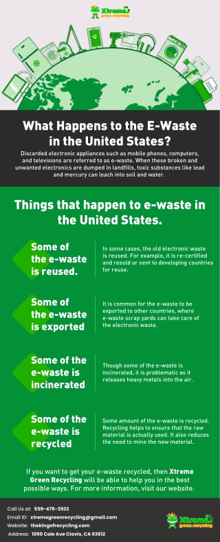 What Happens to the E-Waste in the United States