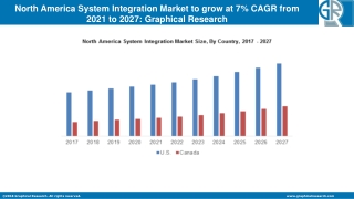North America System Integration Market 2021 Industry Trends | Growth Dynamics T