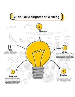 Step By Step Guide For Assignment Writing