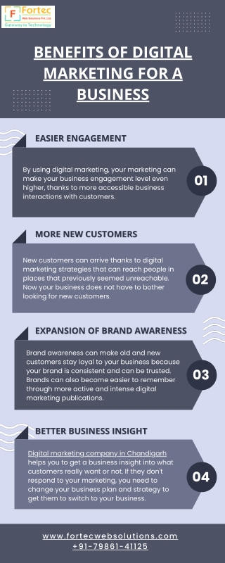Benefits of Digital Marketing for a Business | Fortec web Solutions