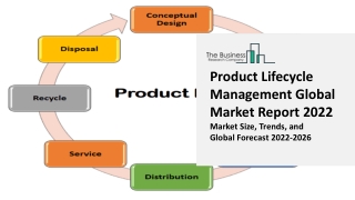 Product Lifecycle Management Market Growth Analysis, Latest Trends and Business Opportunities 2021 to 2031