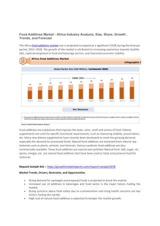 Food Additives Market