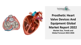 Prosthetic Heart Valve Devices And Equipment Market 2022 :  Industry Challenges