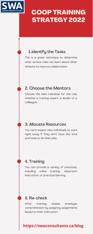 Coop Training Strategy 2022
