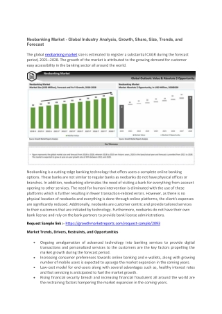 Neobanking Market