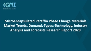 Microencapsulated Paraffin Phase Change Materials Market