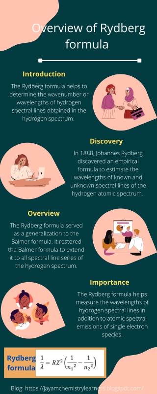 Overview of Rydberg formula of hydrogen spectrum