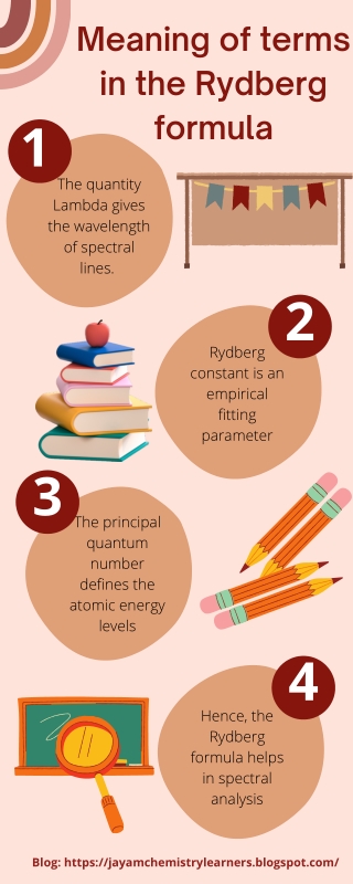 Meaning of terms for Rydberg formula