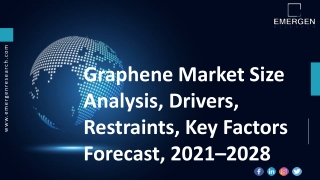 Graphene Market