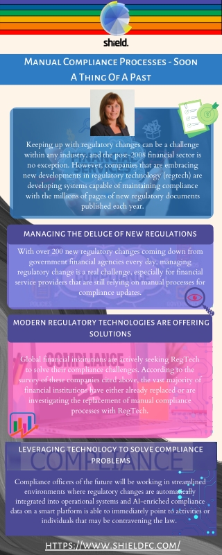 Leveraging Technology to Solve Regulatory Compliance Problems