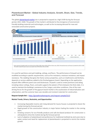 Plasterboard Market