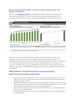 Asia Pacific food flavor market