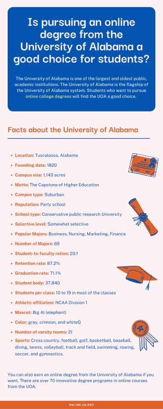 University Of Alabama Online Online Presentations Channel