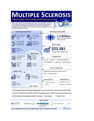 What is the Multiple Sclerosis?