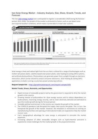Iran Solar Energy Market