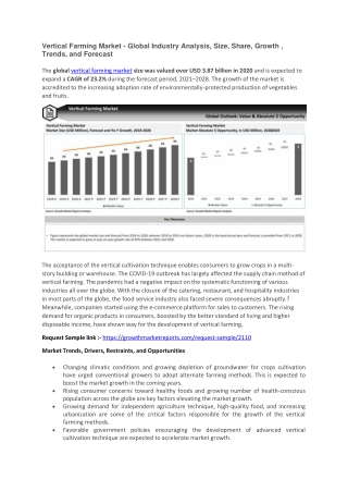 Vertical Farming Market