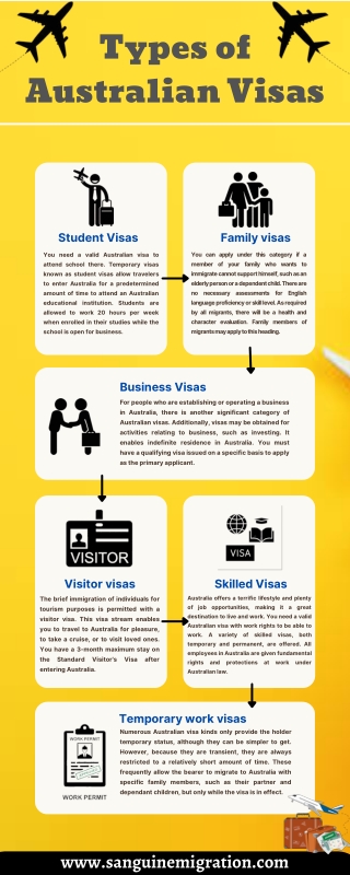 Types of Australian Visas