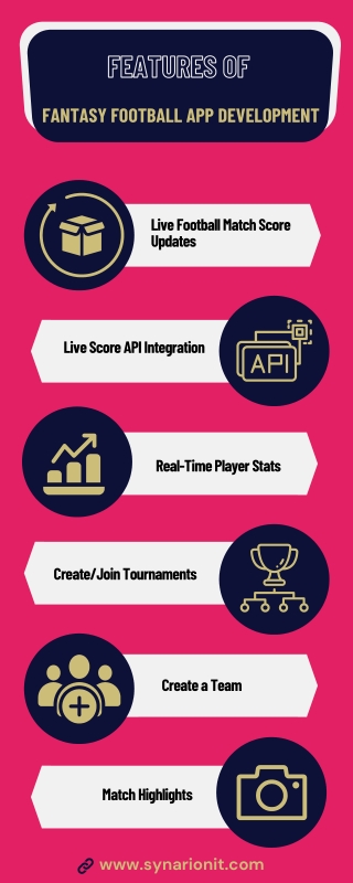 Features Of Fantasy Football App Development