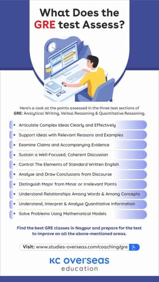 What Does the GRE test Assess?