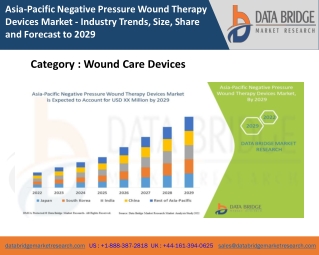 Asia Pacific Negative Pressure Wound Therapy Devices Market