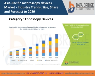 Asia-Pacific Arthroscopy devices Market