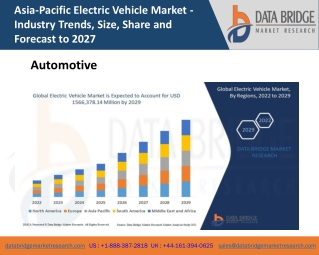 Asia-Pacific Electric Vehicle Market