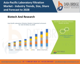 Asia-Pacific Laboratory Filtration Market