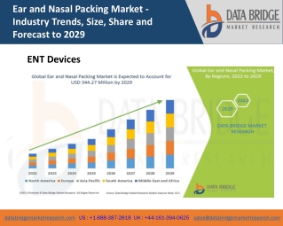 Ear and Nasal Packing Market