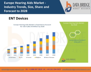 Europe Hearing Aids Market