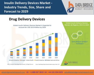 Insulin Delivery Devices Market