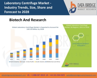 Laboratory Centrifuge Market