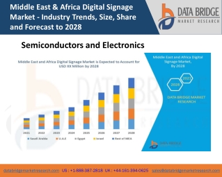 Middle East & Africa Digital Signage Market