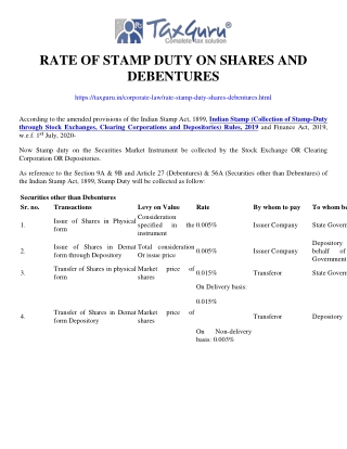 Rate of Stamp duty on Shares and Debentures