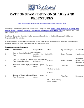 Rate of Stamp duty on Shares and Debentures