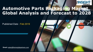 Automotive Parts Packaging Market Global Market Revenue and Share by Manufacture