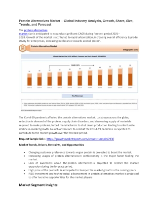 Protein Alternatives Market