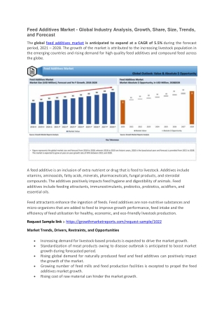 Feed Additives Market