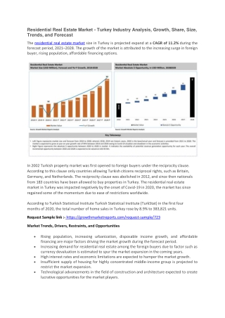 Residential Real Estate Market
