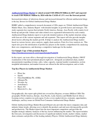 Antibacterial Drugs Market