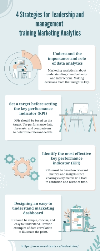 4 Strategies for  leadership and management  training Marketing Analytics