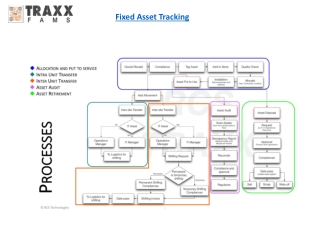 Fixed Asset Tracking System
