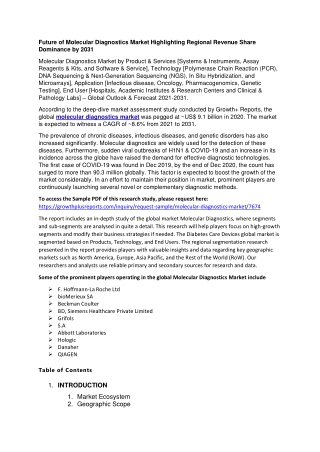 Molecular Diagnostics Market